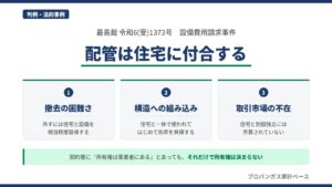 プロパンガス配管が住宅に付合すると判断した最高裁令和6(受)1373号について、撤去の困難さ・構造への組み込み・取引市場の不在の3根拠を示した図