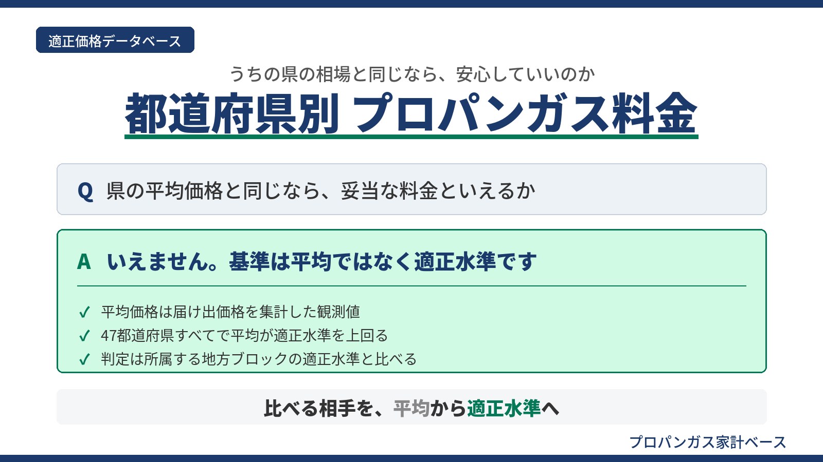 都道府県別プロパンガス料金データベース記事のアイキャッチ画像