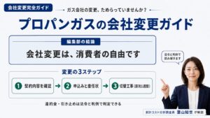 家計コスト分析調査員 葉山知世がプロパンガス会社変更の手順・1週間ルール・違約金の判定軸を法令と判例で解説するアイキャッチ画像