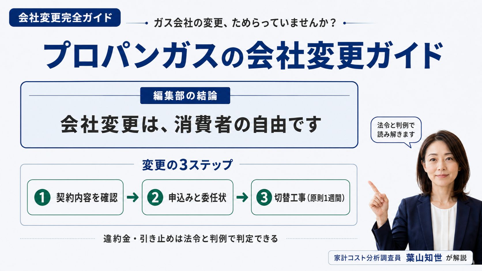 家計コスト分析調査員 葉山知世がプロパンガス会社変更の手順・1週間ルール・違約金の判定軸を法令と判例で解説するアイキャッチ画像